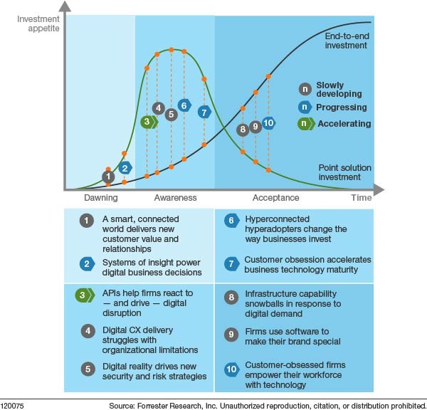 forresterresearch120075_blog_postv1