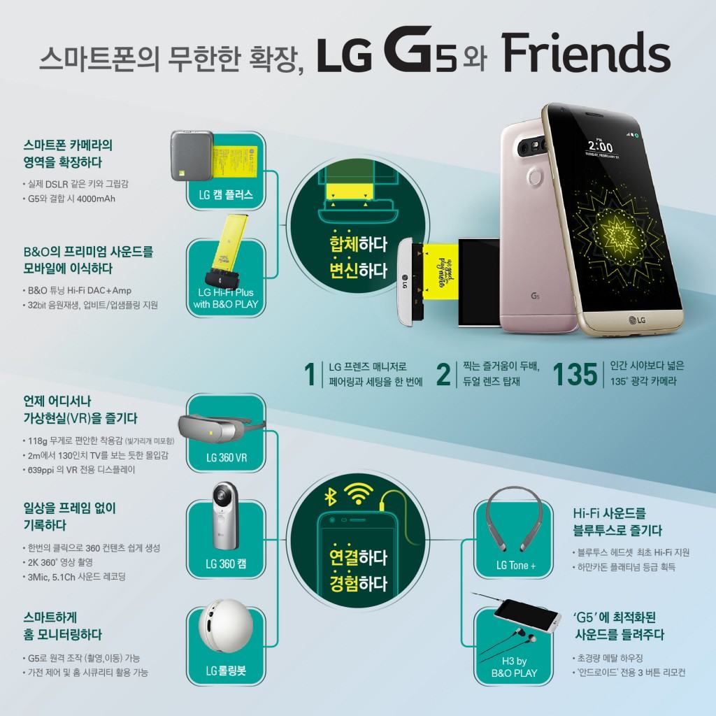 Infographic_LGG5_Friends