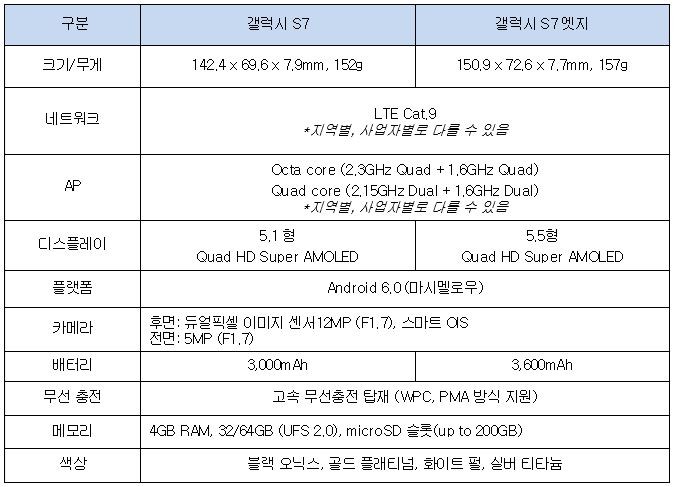 samsunggalaxys7edge_s7_product