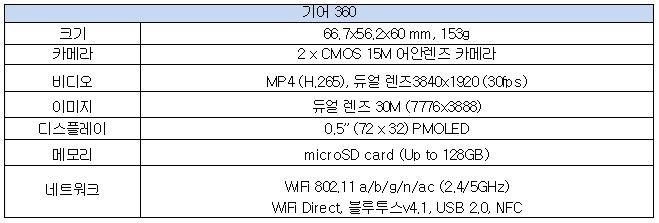 samsunggear360_product