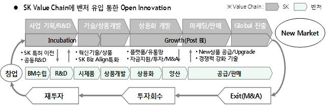 160315_sk_valuechain_2