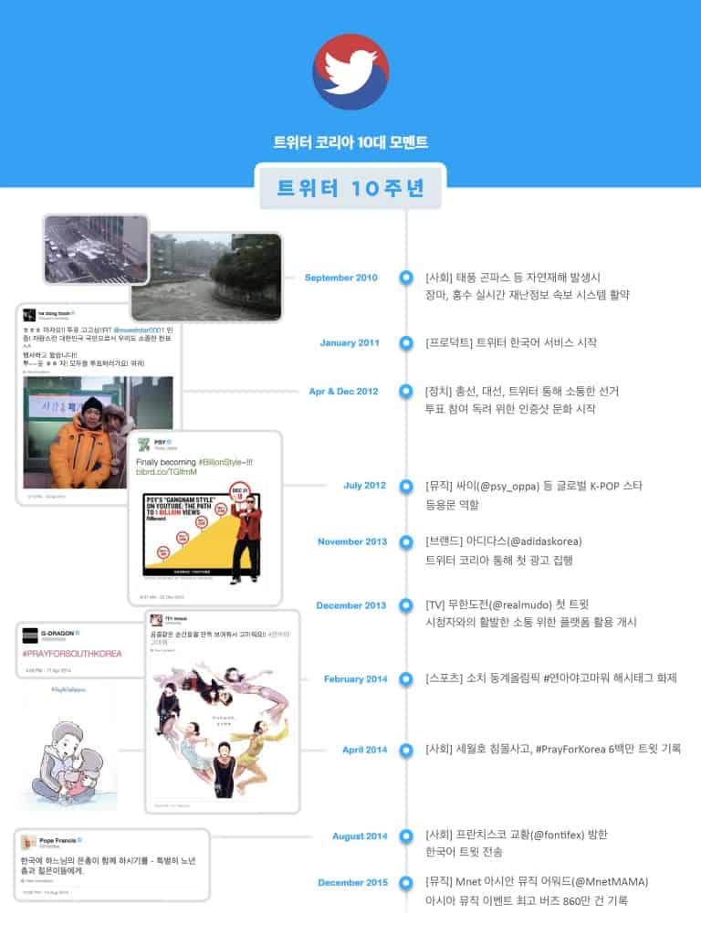 twitterkorea_10_infographic_20160321