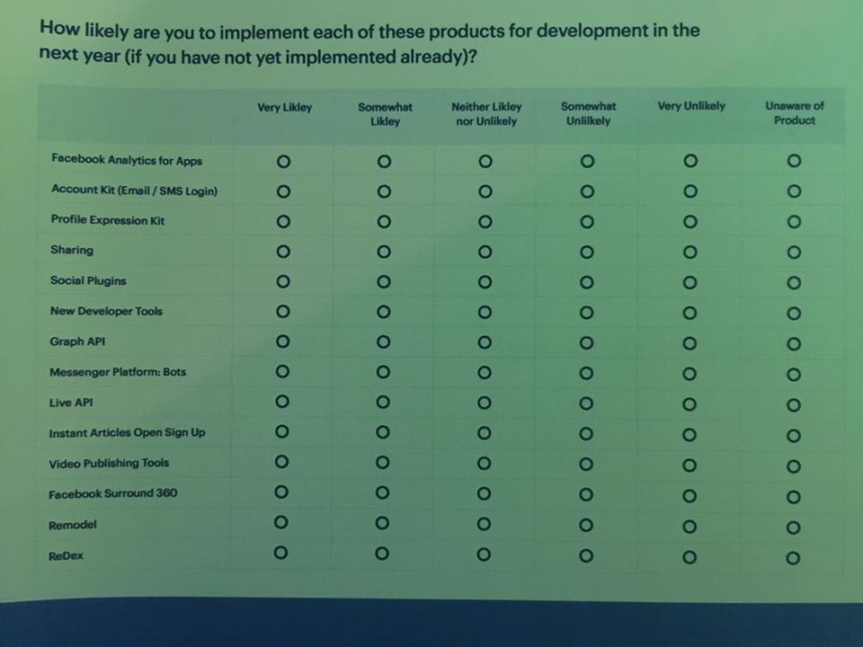 2016 F8 행사에서 발표된 새로운 api나 기능 목록. 자료 제공 김용영