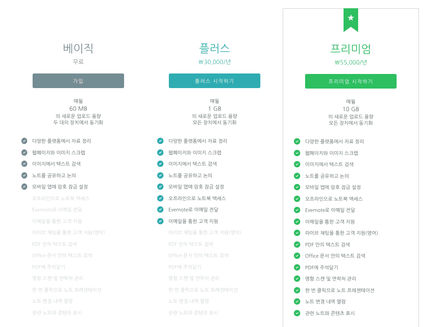 에버노트 라이선스 정책