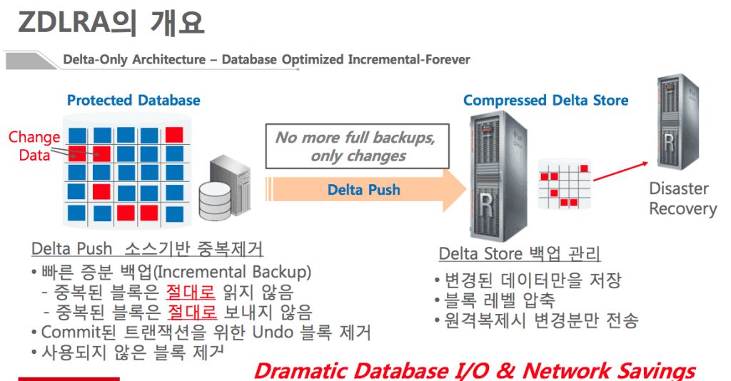 oracle_3