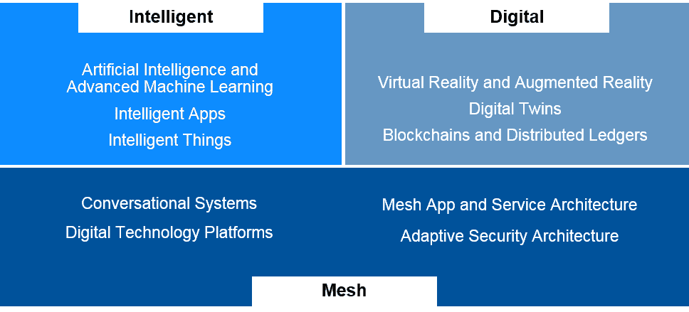 figure-1-top-10-strategic-technology-trends-for-2017
