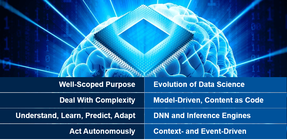 figure-2-the-characteristics-of-smart-machines