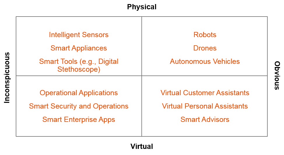 figure-3-artificial-intelligence-and-machine-learning-will-have-obvious-and-inconspicuous-uses