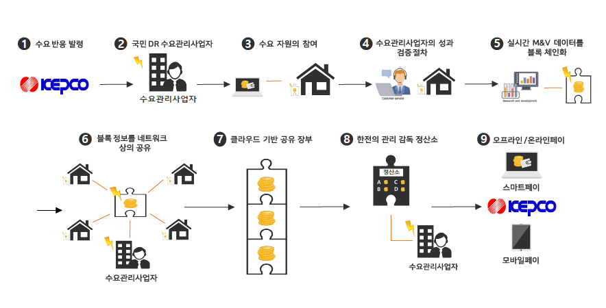 "에너지 거래에 블럭체인 기술 적용"…정재욱, 이젠파트너스 대표