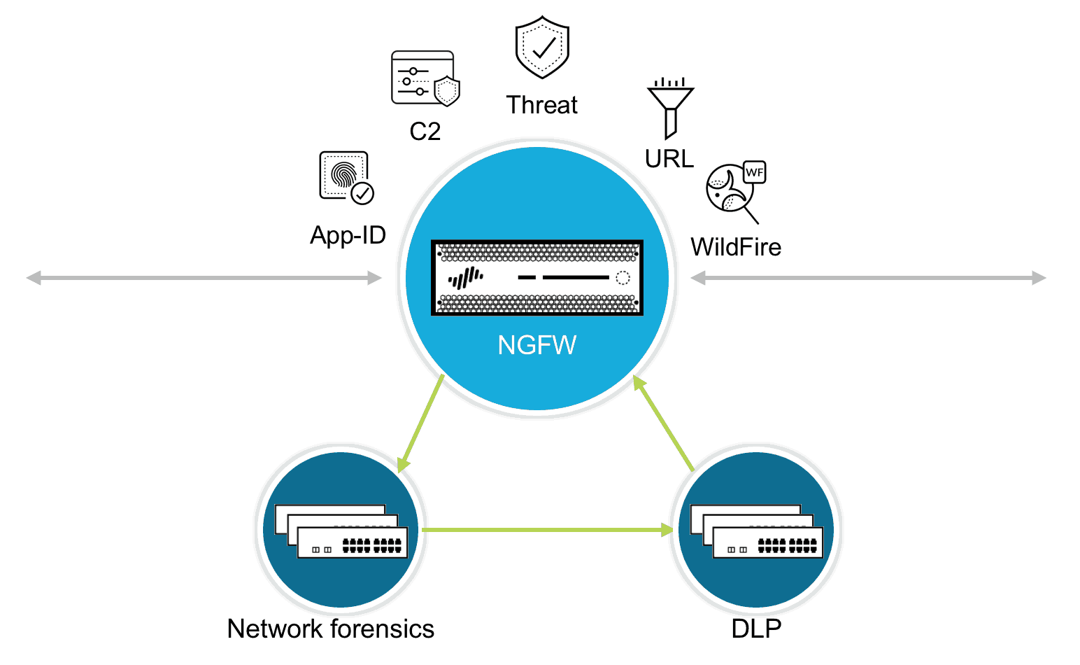 팔로알토네트웍스, 보안 플랫폼 OS 'PAN-OS 8.1' 출시…하드웨어 라인업 대폭 강화