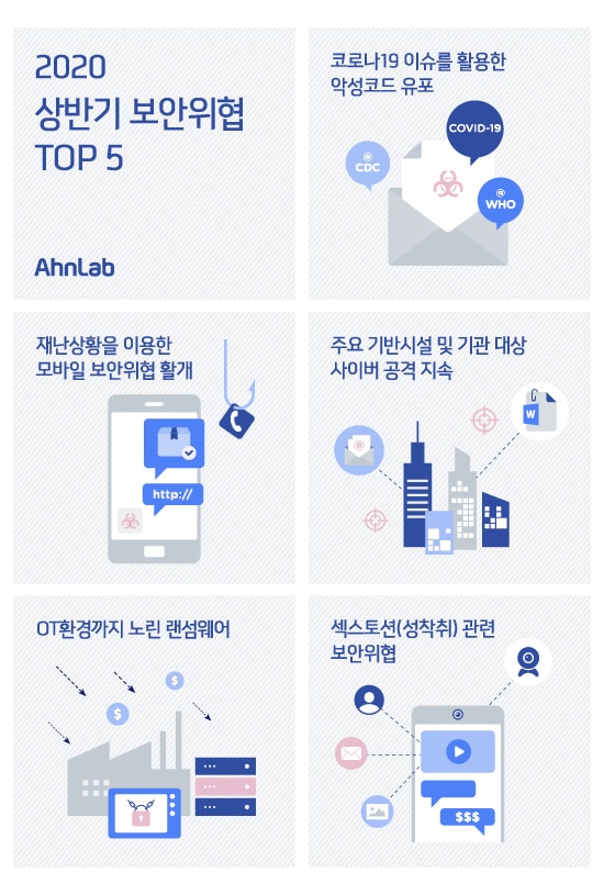 2020 상반기 보안위협 TOP5