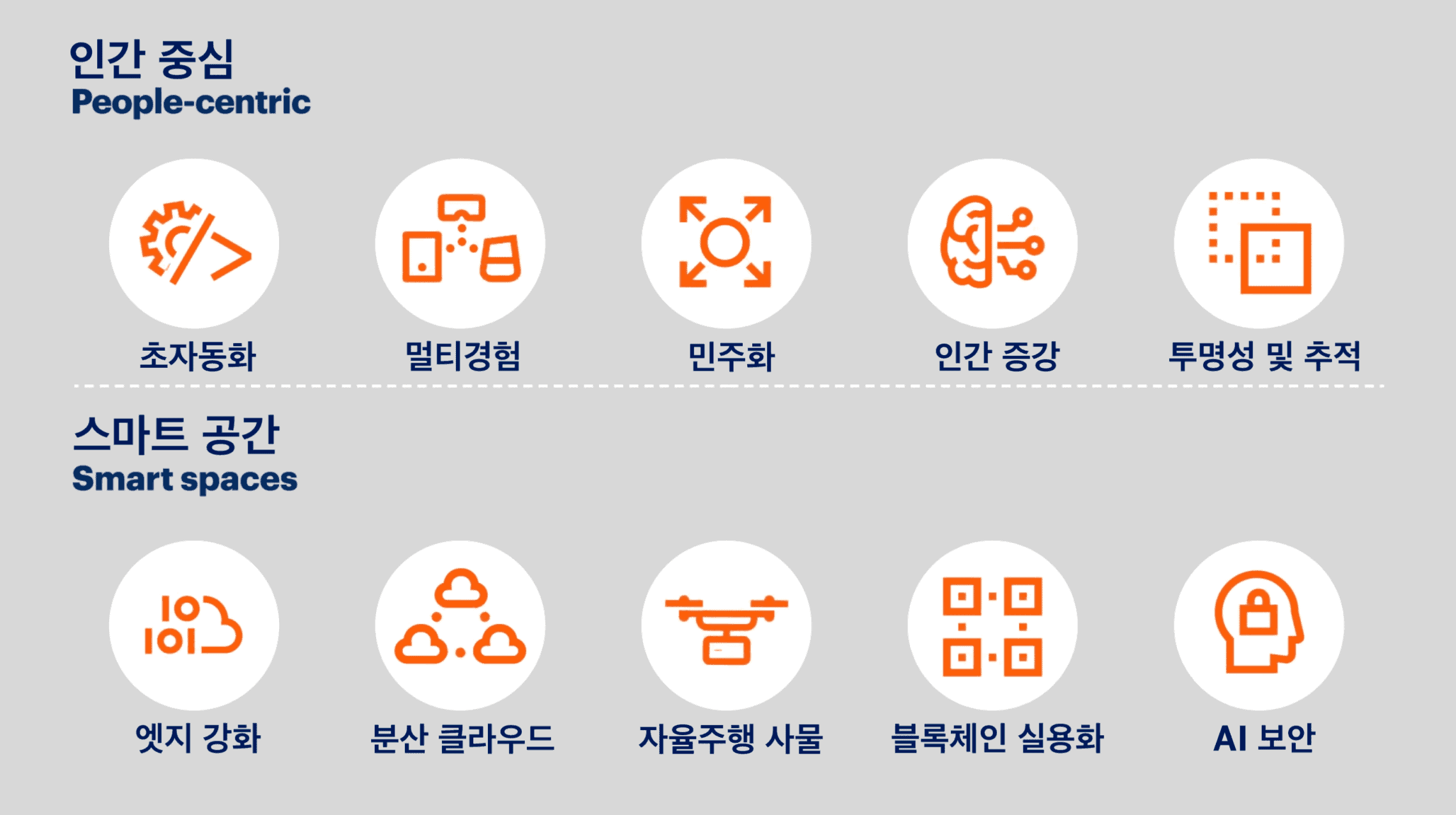 가트너, 2020년 10대 전략 기술 트렌드 발표