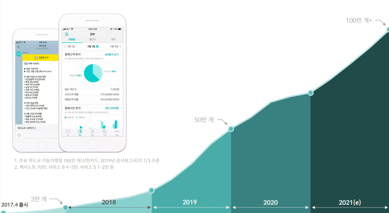 한국신용데이터 마이데이터 사업자 최종 선정