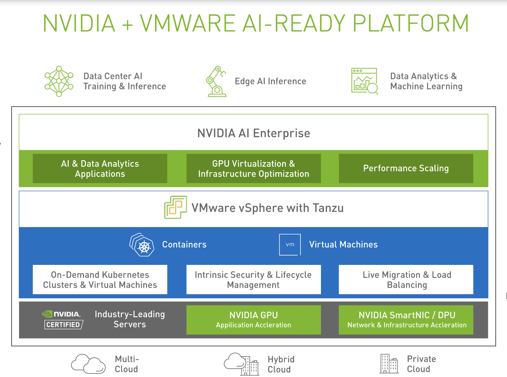 엔비디아·VMware, AI 엔터프라이즈 소프트웨어 스위트 공개