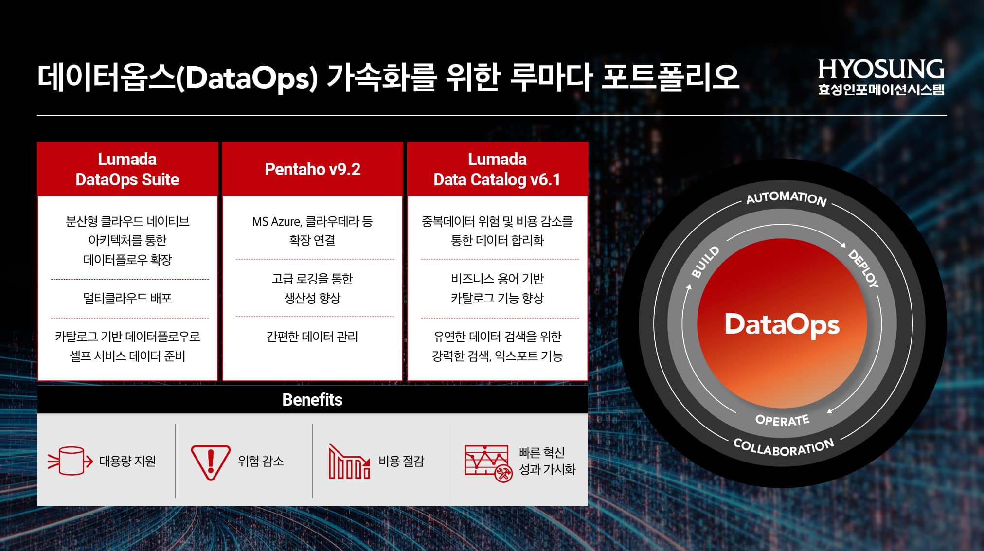 효성인포메이션시스템, '데이터 관리와 인사이트 확보' 포트폴리와 강화ㆍㆍㆍ데이터옵스(DataOps) 환경 구현