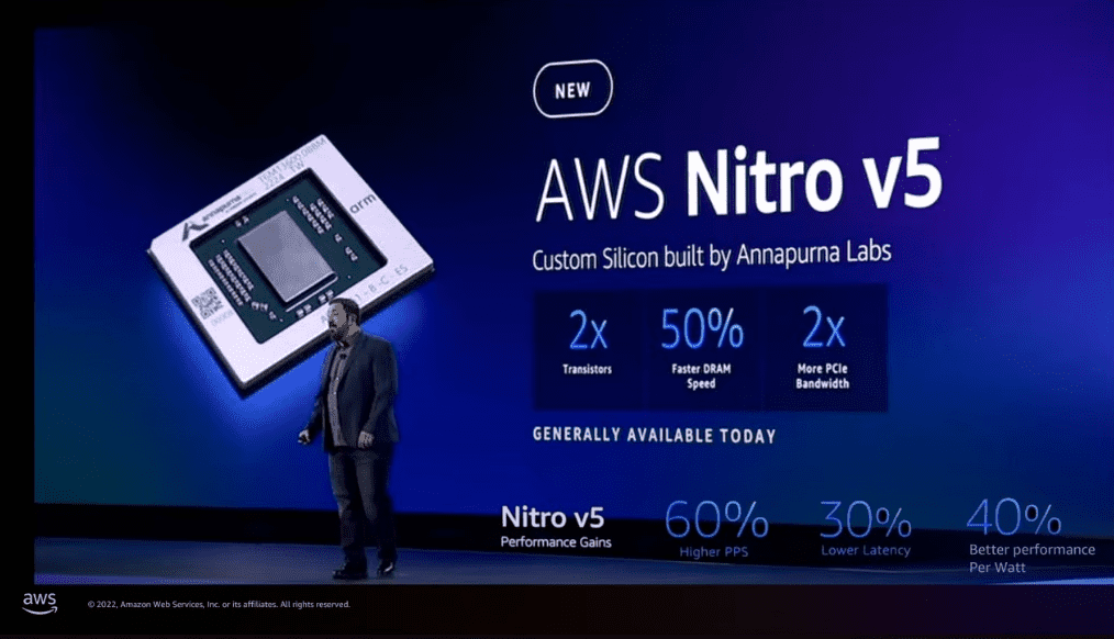 [AWS re:Invent 2022] ARM 기반 그래비톤 칩으로 비용과 성능 모두 잡는다ㆍㆍㆍ인텔ㆍAMDㆍ엔비디아 정조준