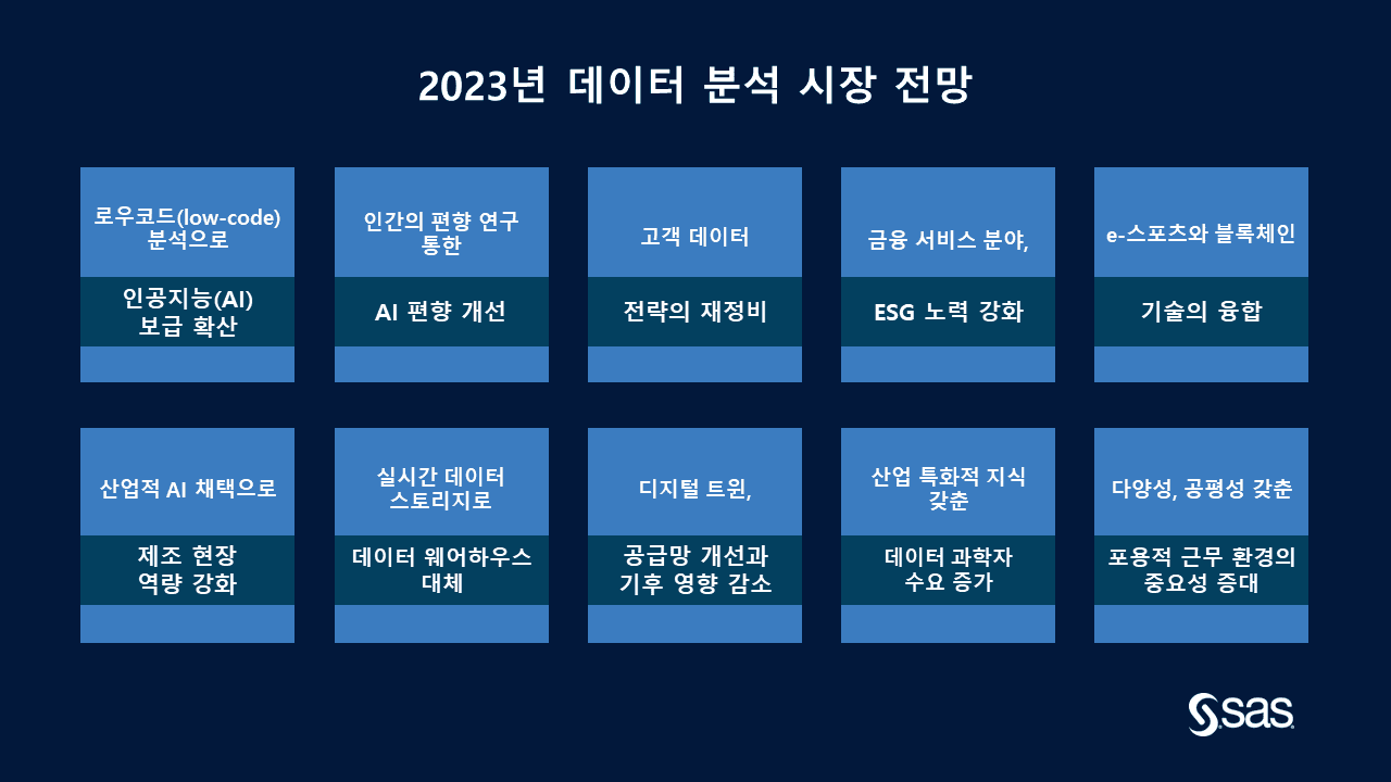 SAS이 전망한 2023년 데이터 분석 시장 10가지 트렌드
