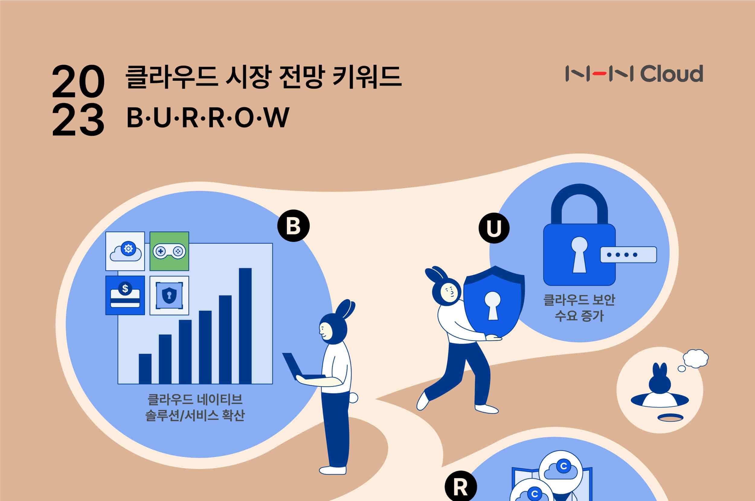 NHN클라우드가 밝힌 2023년 국내 클라우드 시장 키워드 6가지