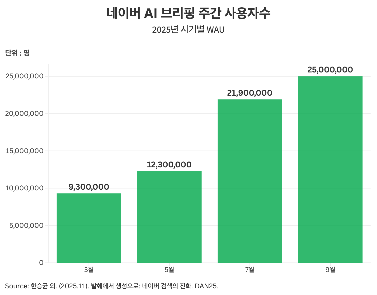 네이버 AI브리핑의 작동 방식과 트래픽에 미칠 영향