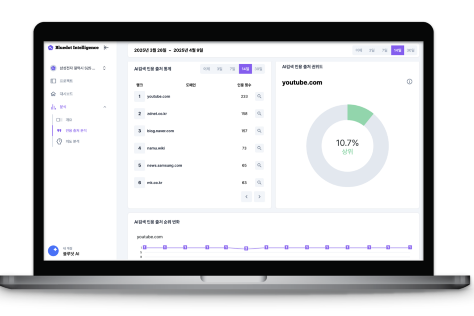 블루닷 인텔리전스 성공 사례 : 오설록