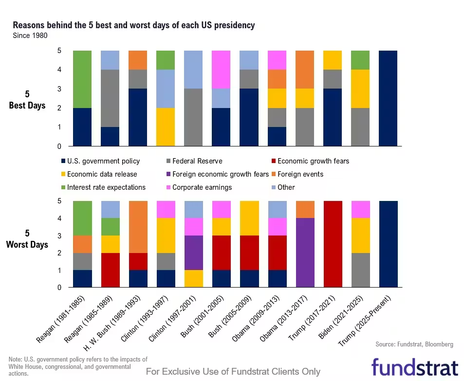 트럼프 정책은 '소음'뿐? 증시 움직인 진짜 동력은 AI