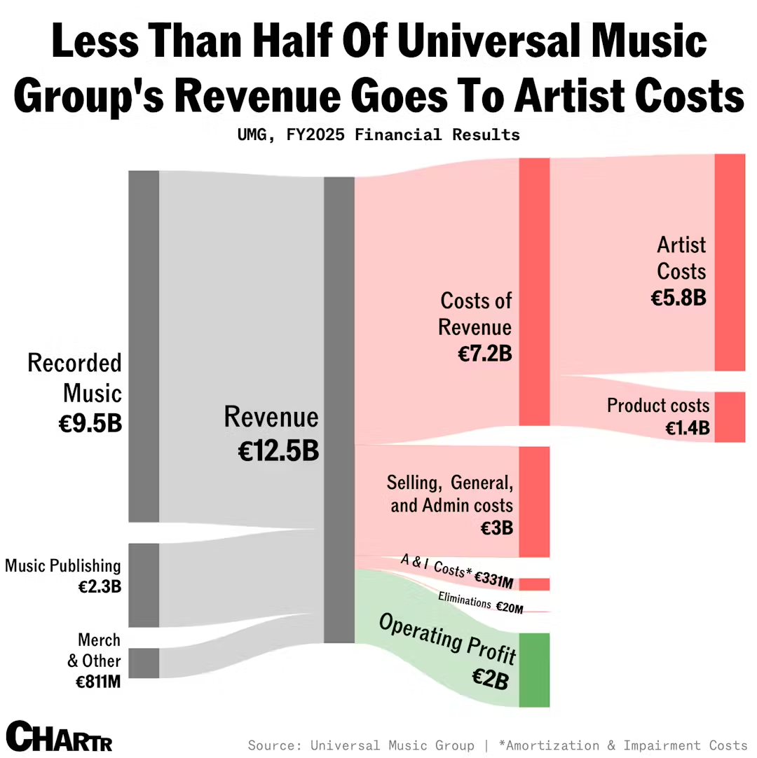 빌 애크먼의 승부수, 유니버설 뮤직 95조 원 인수 제안