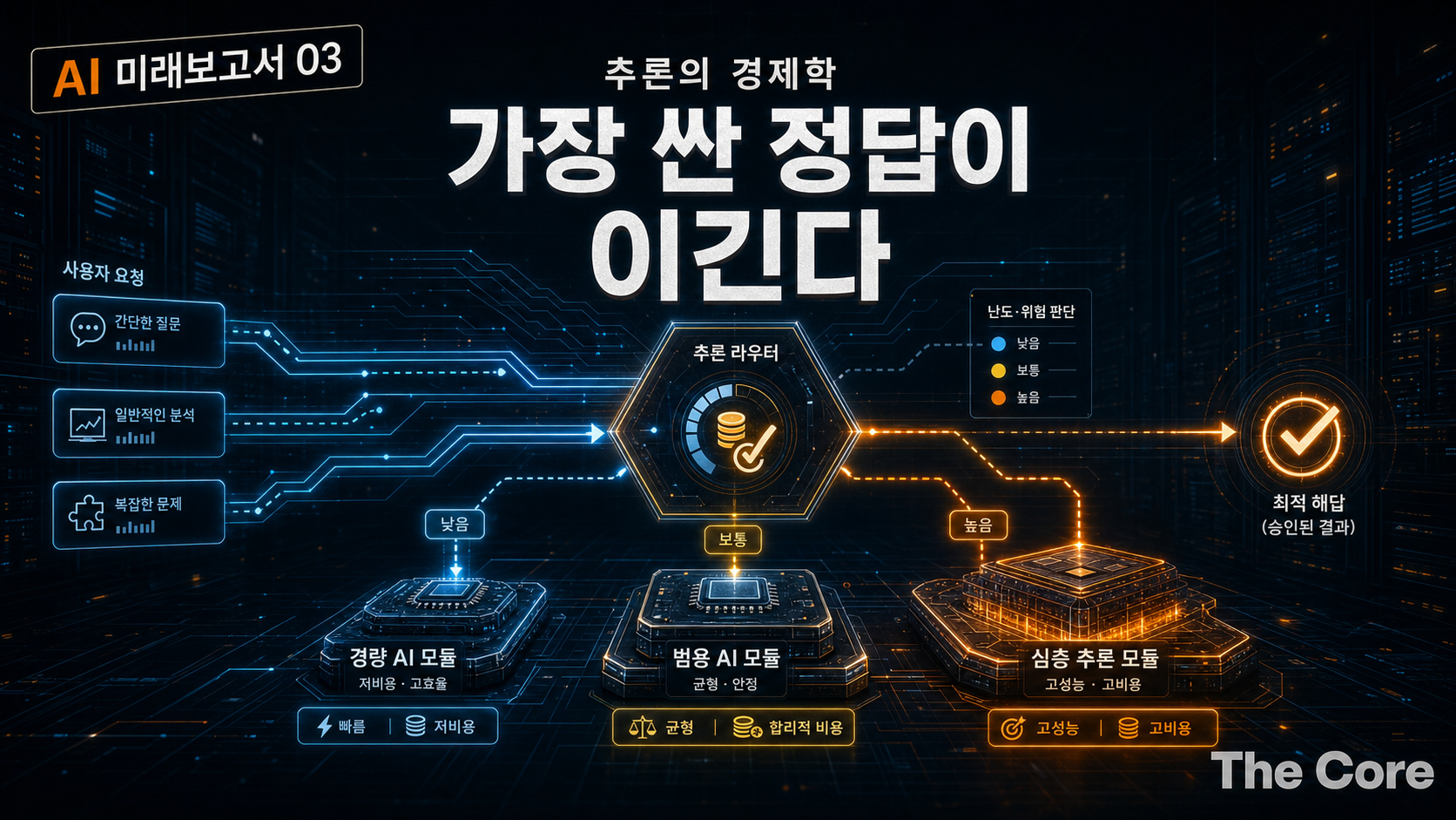 [AI 미래 보고서 03] 추론의 경제학 - '가장 싼 정답'이 이긴다