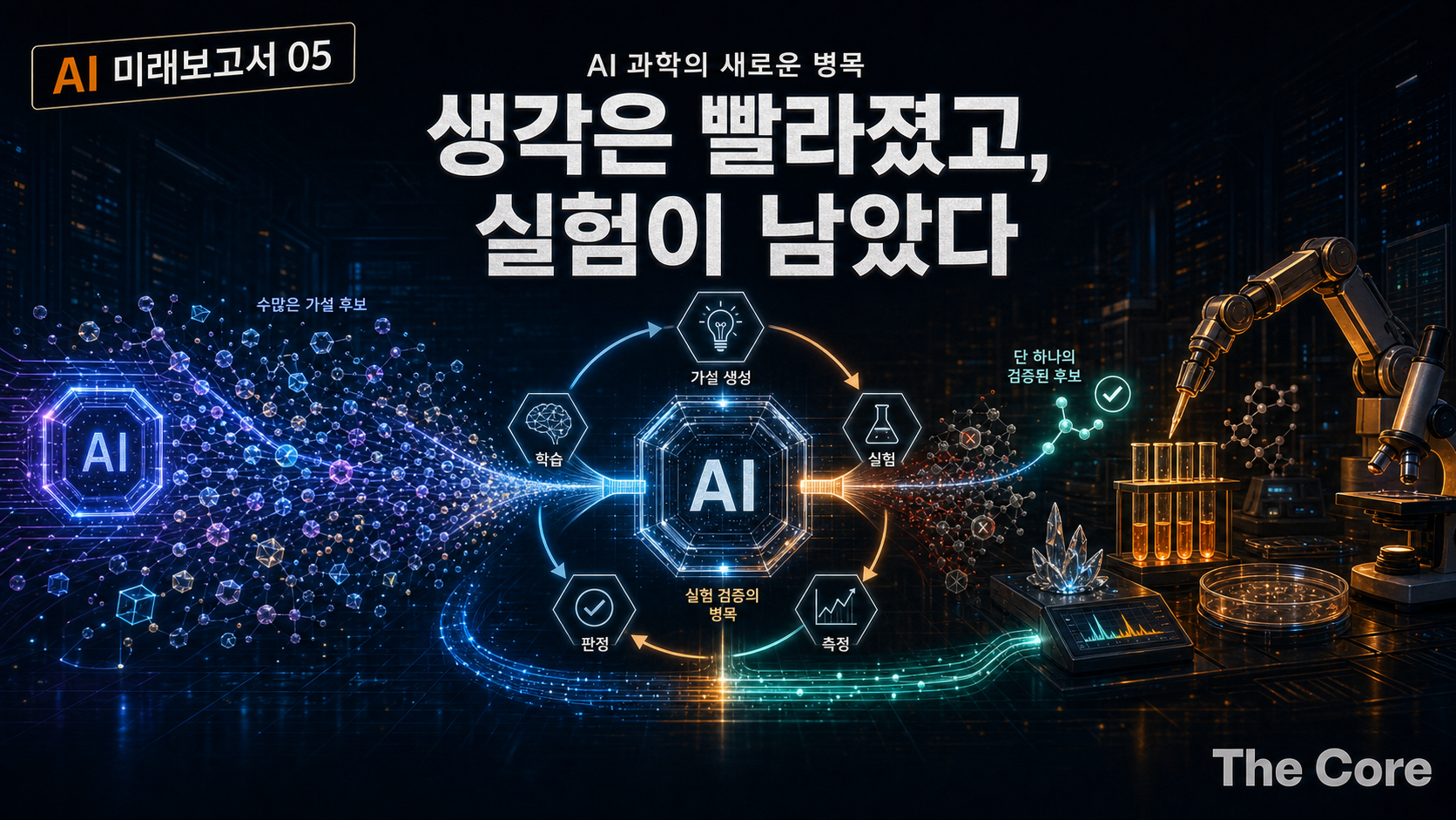 [AI 미래 보고서 05] 생각은 빨라졌고, 실험이 남았다 : AI가 과학의 병목을 발견에서 검증으로 옮긴다