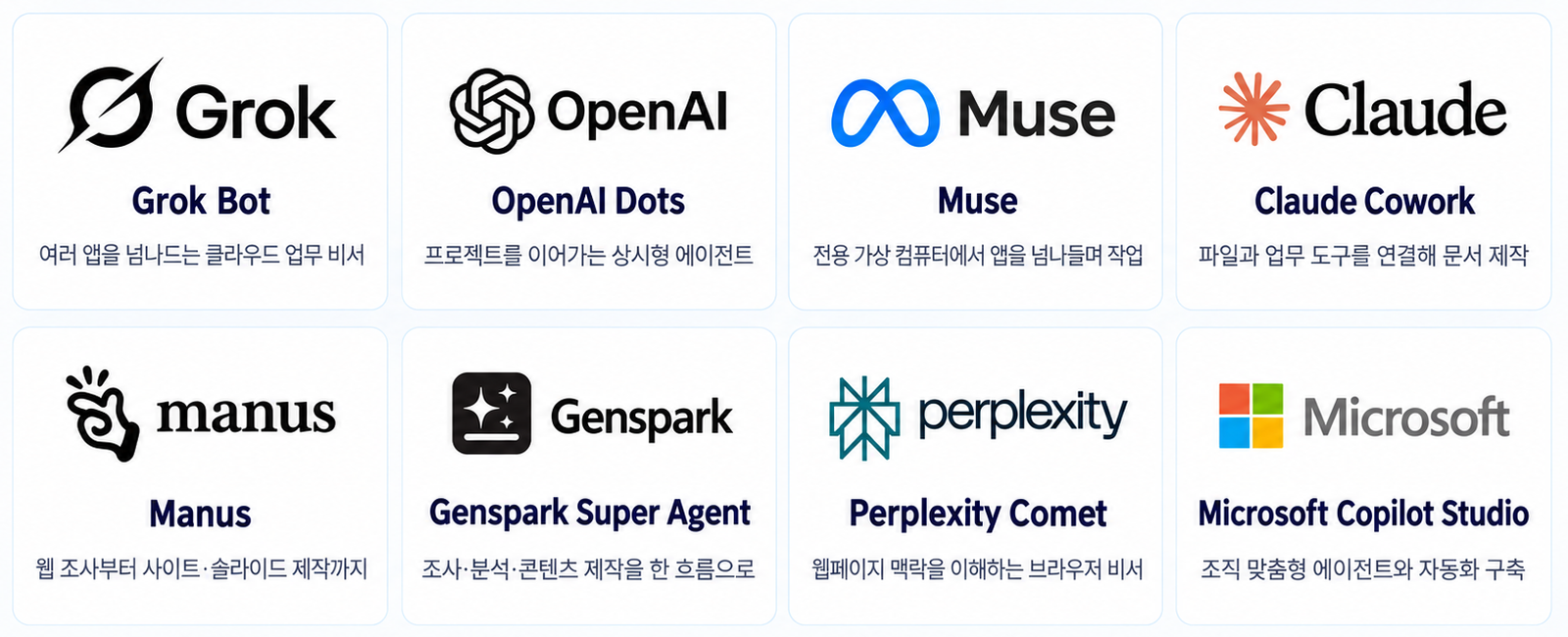 AI 에이전트, 쓸만한 게 있나? - 비교 분석
