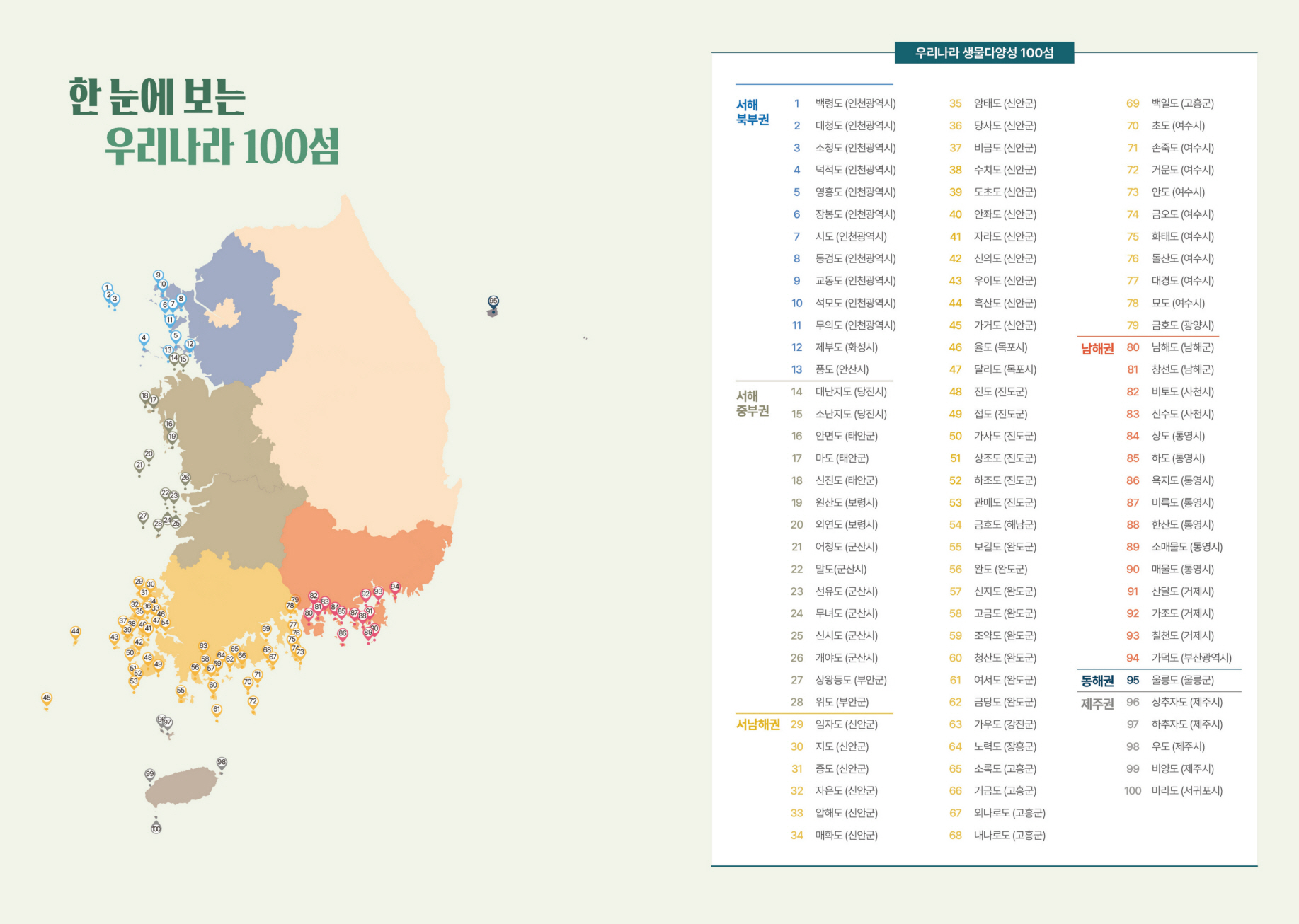 우리나라 섬 100곳서 생물 1만4천 종 확인…멸종위기종 104종